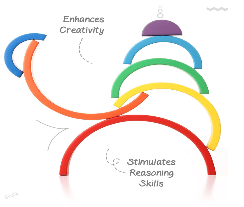 Wooden Rainbow Building Block Stacking Nesting Blocks Imaginative play, Stacking Balancing Toy Ideal Gift for Babies and Kids Leaning Color - Image 2